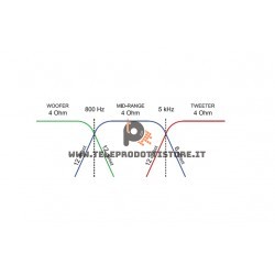 CF301 Ciare Coppia crossover 3 vie 800 Hz 5 Khz 4 OHM 160w CF-301 CF 301