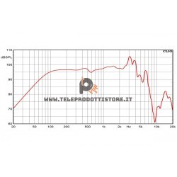 CMI250 Ciare Woofer 25 cm. 10" 450 W altoparlante SPL CMI-250 CMI 250