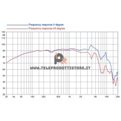 6FE125 Faital PRO Woofer altoparlante 6" 18 cm 200 W 8 Ohm