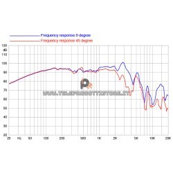 10FE300 Faital PRO Woofer altoparlante 10" 500W 4Ohm 10FE300-4 Faitalpro