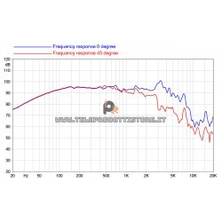 10FE400 Faital PRO Woofer altoparlante 10" 400 W 8 Ohm