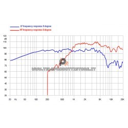 10HX230 Faital PRO Woofer coassiale 10" 500W 8Ohm 10HX230-8