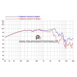 10PR320 Faital PRO Woofer altoparlante 10" 600W 8Ohm