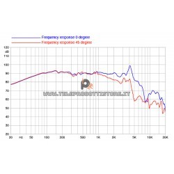 10RS350 Faital PRO Woofer altoparlante 10" 600W 4Ohm