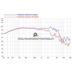 12FE300 Faital PRO Woofer altoparlante 12" 500W 8Ohm