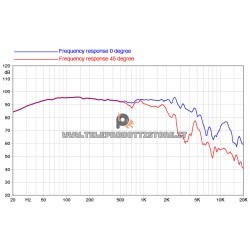 12FE330 Faital PRO Woofer altoparlante 12" 500W 8Ohm