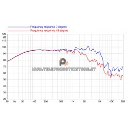 12FE400 Faital PRO Woofer altoparlante 12" 400W 8Ohm