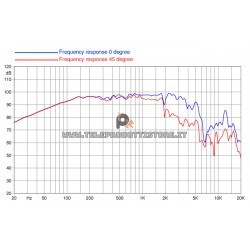 12FH500 Faital PRO Woofer altoparlante 12" 1000W 16 Ohm