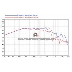 12FH510 Faital PRO Woofer altoparlante 12" 1000W 4Ohm