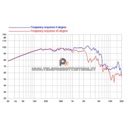 12PR320 Faital PRO Woofer altoparlante 12" 600W 8Ohm