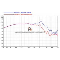 12RS430 Faital PRO Woofer altoparlante 12" 800W 8Ohm