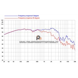 18FH500 Faital PRO Woofer altoparlante 18" 1200W 16 Ohm