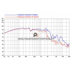 18HW1070 Faital PRO Woofer altoparlante 18" 3200W  4Ohm