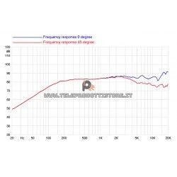 2FE24 Faital PRO Woofer altoparlante 2.5" Fullrange 40W 8Ohm 2FE24-8