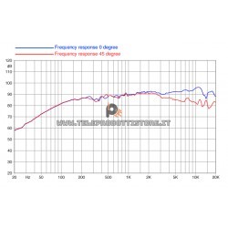 3FE22 Faital PRO Woofer altoparlante neodimio 3" 40W 16 Ohm Fullrange 3FE22-16