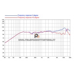 3FE25 Faital PRO Woofer altoparlante 3" 40 W 16 Ohm fullrange 3FE25-16