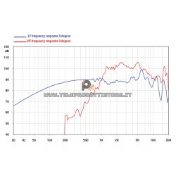 5HX140 Faital PRO Woofer coassiale 5" 240W 8Ohm 5HX140-8