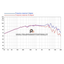 5PR160 Faital PRO Woofer altoparlante 5" 240W 8Ohm