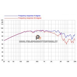 6FE300 Faital PRO Woofer altoparlante 6" 350W 8 Ohm 6FE300-8