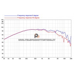 6FE400 Faital PRO Woofer altoparlante 6" 400W 8Ohm 6FE400-8