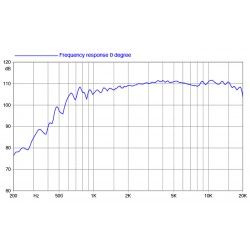 HF108 FaitalPro Driver tweeter neodimio 1" 120W  8 Ohm