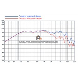 W8N8-150 Faital PRO Woofer altoparlante 8" 300W 8Ohm