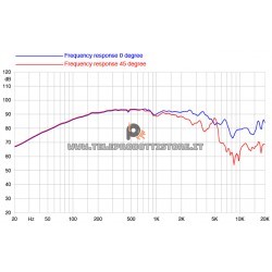 6FE300 Faital PRO Woofer altoparlante 6" 350W 4 Ohm 6FE300-4 Faital Pro 2 - Teleprodotti 