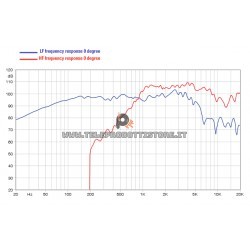 12HX240 Faital PRO Woofer altoparlante 12" 500W 8Ohm 12HX240-8