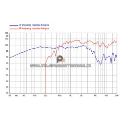 12HX500 Faital PRO Woofer altoparlante 12" 800W 8Ohm 12HX500-8