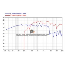 15HX500 FaitalPRO Woofer neodimio 15" 800W 8 Ohm 15HX500-8
