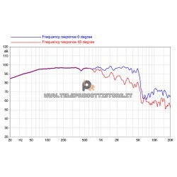 15PR300 FaitalPRO Woofer neodimio 15" 600W 8 Ohm 15PR300-8