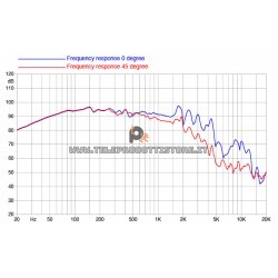 15XL1200 FaitalPRO Woofer neodimio 15" 2800W 8 Ohm 15XL1200-8