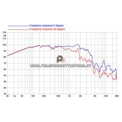18FX600 FaitalPRO Woofer neodimio 18" 1400W 8 Ohm 18FX600-8