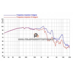 18XL2000 Faital PRO Woofer altoparlante 18" 4000W  8Ohm 18XL2000-8