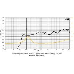 Sica 2 H 0.8 SL Woofer altoparlante fullrange 2'' 8 ohm Z000795