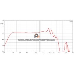 HSB322-44 Ciare sub woofer 300mm doppia bobina subwoofer auto 800w 4+4 ohm HSB322