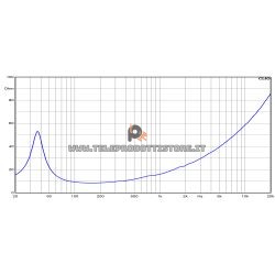 HSB322-44 Ciare sub woofer 300mm doppia bobina subwoofer auto 800w 4+4 ohm HSB322