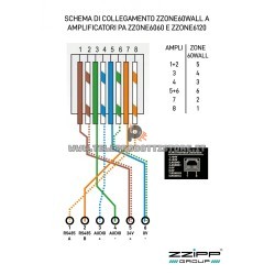Zzipp ZZONE ZZONE6060PA Amplificatore mixer lettore usb/bt/fm da 60w a 6 zone