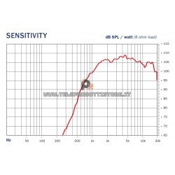 B&C DE14 Driver 1" 60 W 8 ohm 105 dB tweeter DE14-8