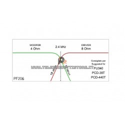 PF206 Ciare Coppia crossover 2 vie 2,4 KHz 1000 W 4+8 Ohm 12-18 db/ott. PF-206
