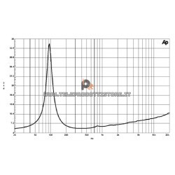 B&C Speakers 6XT13 8 Ohm woofer bicono fullrange altoparlante 6" 240W 6XT13-8