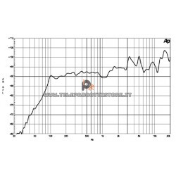 B&C Speakers 6XT13 8 Ohm woofer bicono fullrange altoparlante 6" 240W 6XT13-8