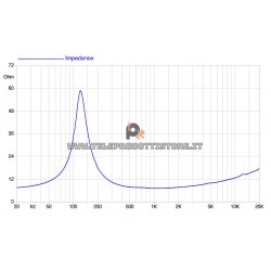 2FE22 Faital PRO Woofer altoparlante 2.5" Fullrange 50W 8Ohm 2FE22-8