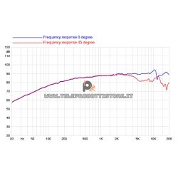 2FE22 Faital PRO Woofer altoparlante 2.5" Fullrange 50W 8Ohm 2FE22-8