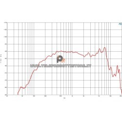 B&C Speakers 4NDF34 8 ohm Midbass altoparlante 4" neodimio 200W 4NDF34-8