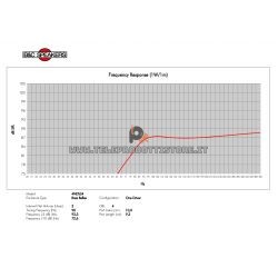 B&C Speakers 4NDS34 8 ohm woofer altoparlante 4" neodimio 200W 4NDS34-8