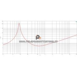 B&C Speakers 4NDS34 8 ohm woofer altoparlante 4" neodimio 200W 4NDS34-8