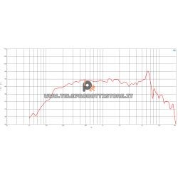 B&C Speakers 4NDS34 8 ohm woofer altoparlante 4" neodimio 200W 4NDS34-8