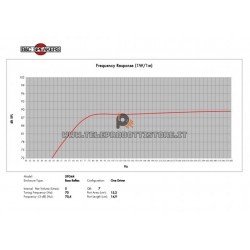 B&C Speakers 5FG44 8 ohm woofer altoparlante 5" neodimio 200W 5FG44-8