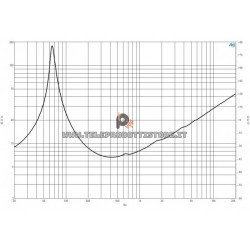 B&C Speakers 5FG44 8 ohm woofer altoparlante 5" neodimio 200W 5FG44-8